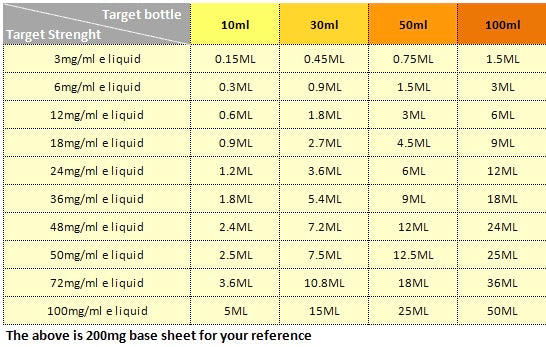 Nicotine Drops 200mg US Premium Based