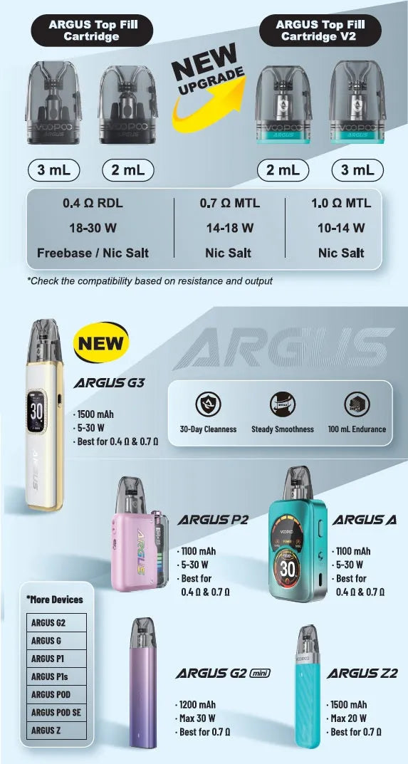 Voopoo Argus Top Fill Cartridge v2