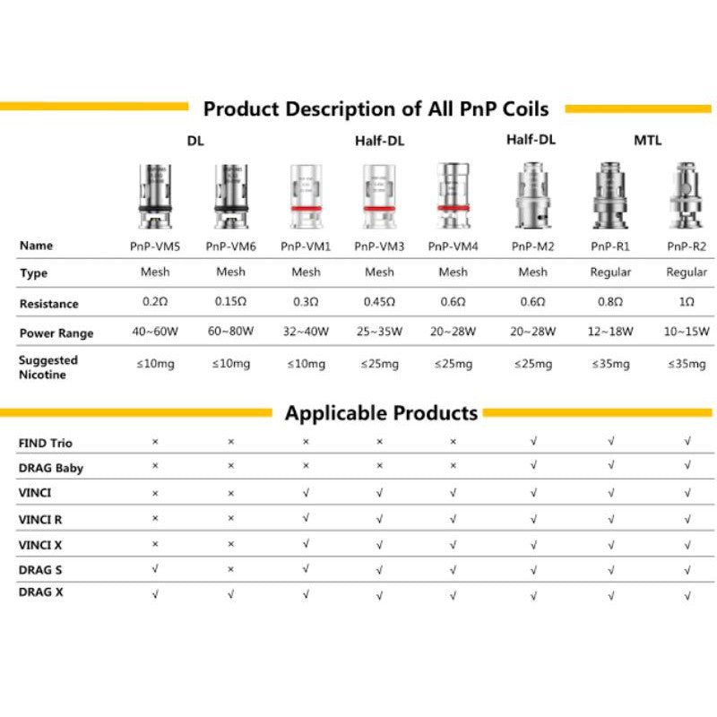 Voopoo PnP Series Coils