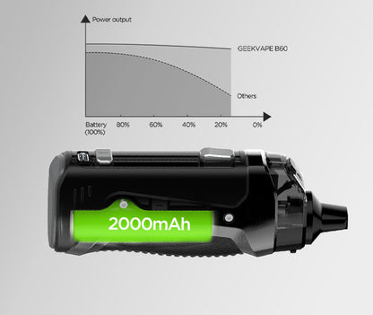 Geekvape B60 (aegis boost 2) Pod kit