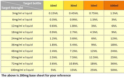 Nicotine Drops 20ml 200mg US Premium Based