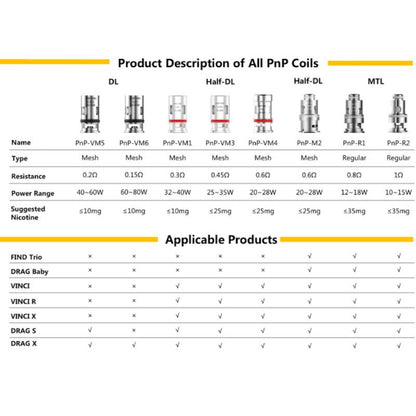 Voopoo Vinci PnP VM Replacement Coils