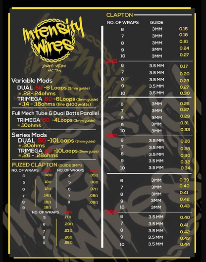 Intensity Wires 1.2 meters Pure Nichrome Wires