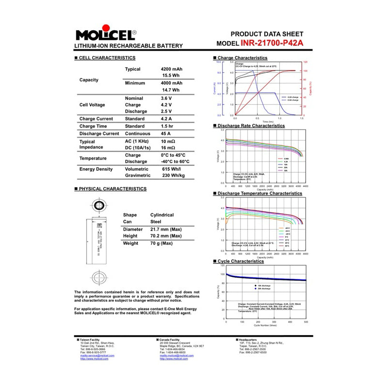 Legit Molicel 21700 P26A 4200mAh