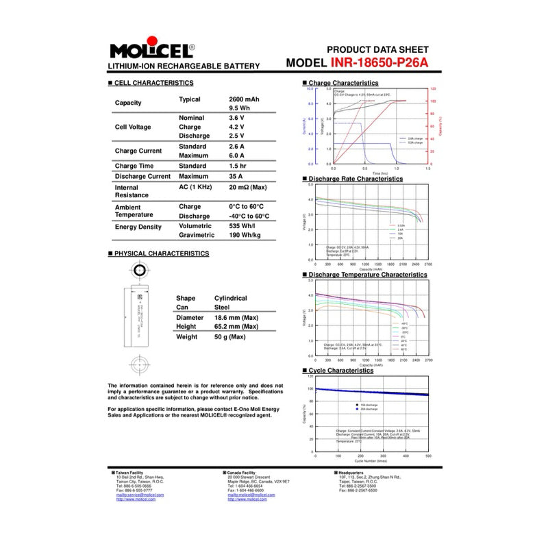 Legit Molicel 18650 Battery (sold per pair)