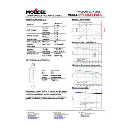 Legit Molicel 18650 Battery (sold per pair)