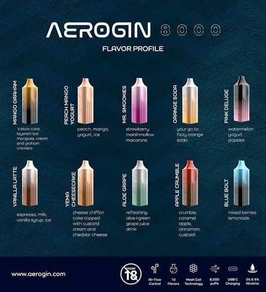 Aerogin 8000 puffs 5% Disposable pod